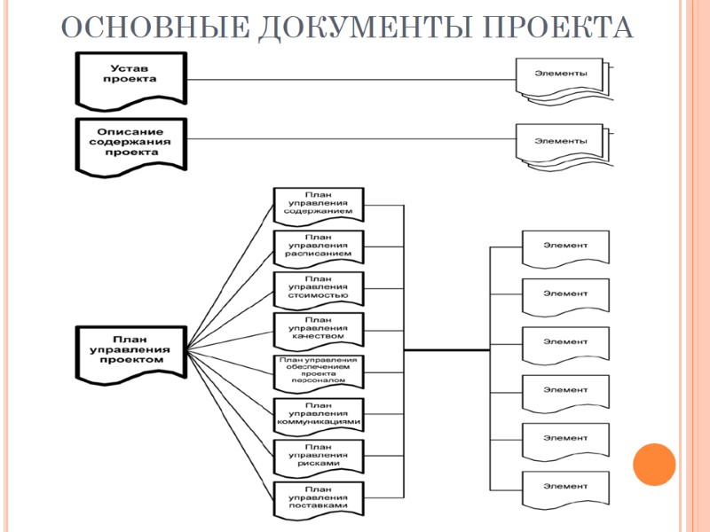 ОСНОВНЫЕ ДОКУМЕНТЫ ПРОЕКТА